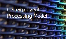 C sharp Event Processing Model PowerPoint Presentation