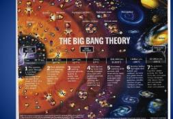 The Big Bang Theory (Rialto Unified School District) PowerPoint Presentation