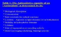 ANTIOXIDANTS ATHEROORG PowerPoint Presentation