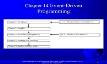 Event Driven Programming PowerPoint Presentation