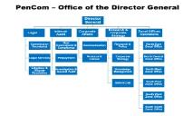 Office of the Director General PowerPoint Presentation