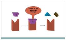 Enzyme-Induced Fit Diagram PowerPoint Presentation