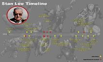 Stan Lee Timeline PowerPoint Presentation