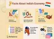 Indian Economy Trends Powerpoint Presentation