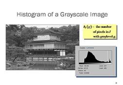 Intensity of image processing PowerPoint Presentation