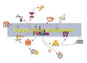 Supply Chain Management Powerpoint Presentation