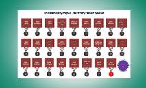 Indian Olympic History PowerPoint Presentation