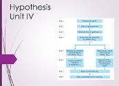 Hypothesis Testing Powerpoint Presentation