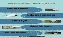 Why My Arlo Camera offline Issue Show PowerPoint Presentation