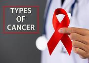 Types of Cancer Powerpoint Presentation