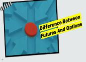 Difference Between Futures And Options Powerpoint Presentation