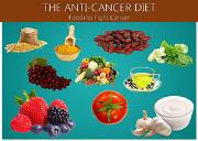 Anti Cancer Diet Powerpoint Presentation