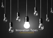 Innovation Types Powerpoint Presentation
