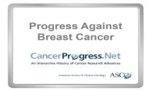 Progress Against Breast Cancer PowerPoint Presentation