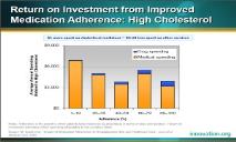 Return on Investment from Improved Medication Adherence PowerPoint Presentation