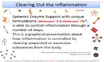 Clearing Out the Inflammation PowerPoint Presentation