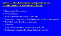 ANTIOXIDANTS ATHEROORG PowerPoint Presentation