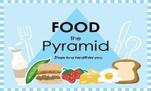Food Pyramid PowerPoint Presentation