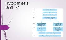 Hypothesis Testing PowerPoint Presentation