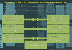 Wearable technology | Your Health Care PowerPoint Presentation
