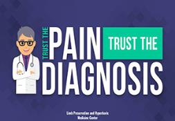 Trust The Pain, Trust The Diagnosis Powerpoint Presentation