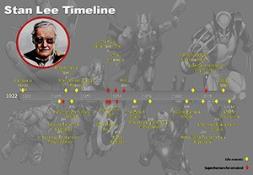Stan Lee Timeline PowerPoint Presentation