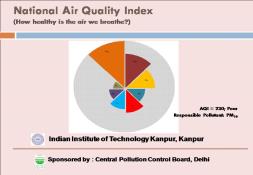 National Air Quality Index PowerPoint Presentation