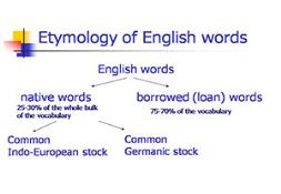 Etymology of English Words PowerPoint Presentation