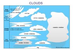 Cloud Computing and Grid PowerPoint Presentation
