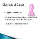 Cancer Leiomyosarcoma (LMS) Powerpoint Presentation