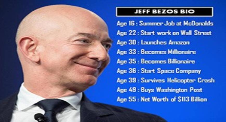 jeff bezos powerpoint presentation